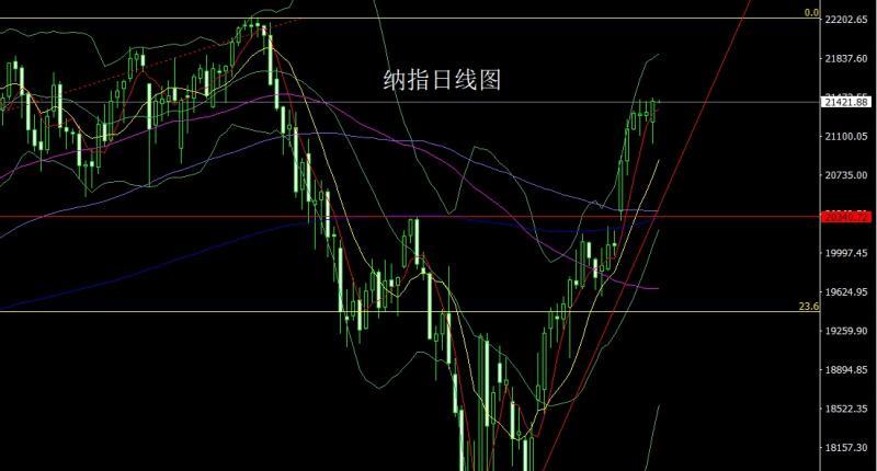 【XM官网】：避险减弱倒锤头，金银延续区间(图5)