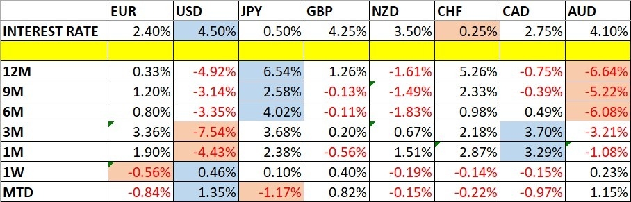 【XM Market Review】--Weekly Forex Forecast –NASDAQ 100 Index, S&P 500 Index, Bitcoin, USD/ZAR(图1)