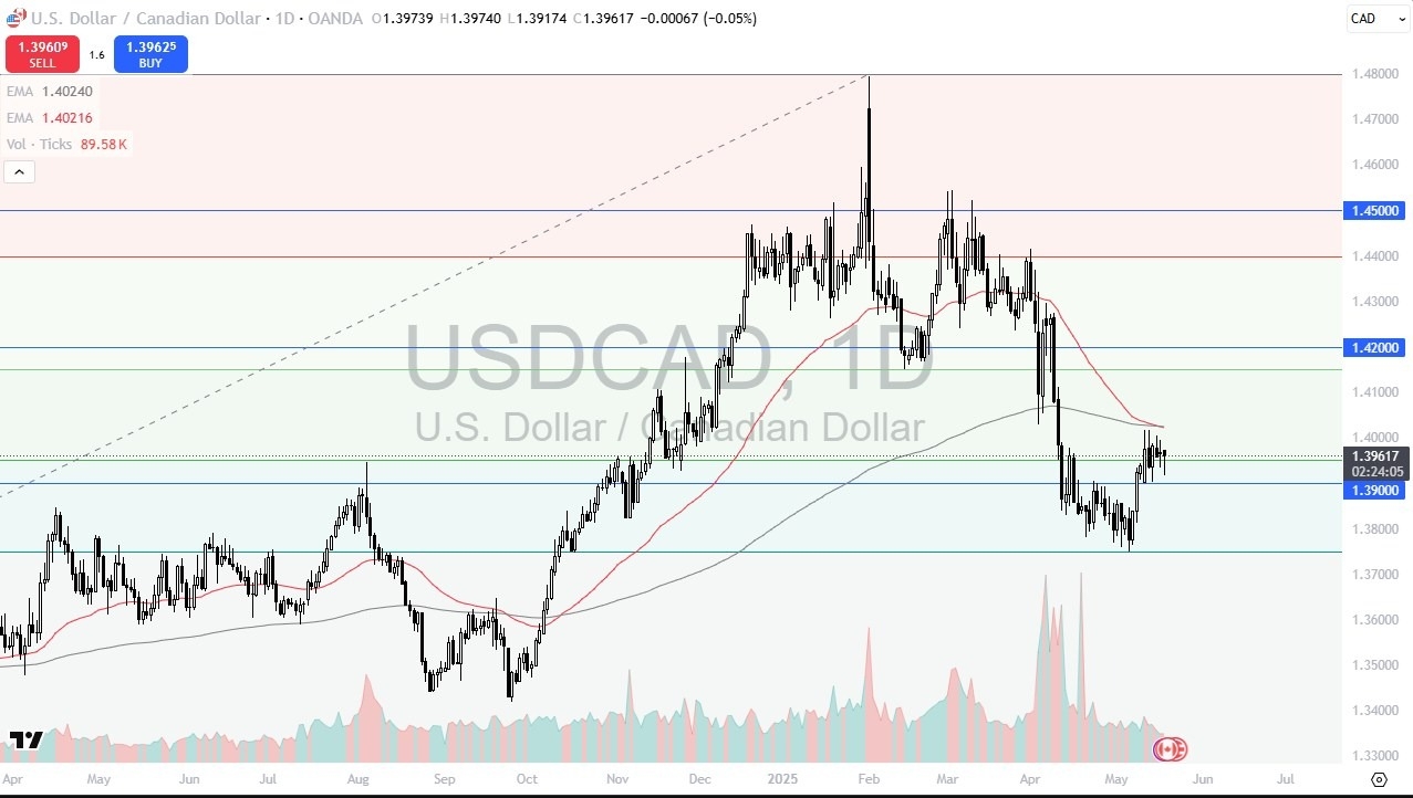 【XM Forex】--USD/CAD Forecast: US Dollar Bounces Against the Canadian Dollar on Monday(图1)
