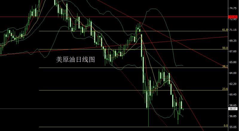 【XM外汇官网】：联储鹰叫抗懂王，金银大阴空后多(图4)