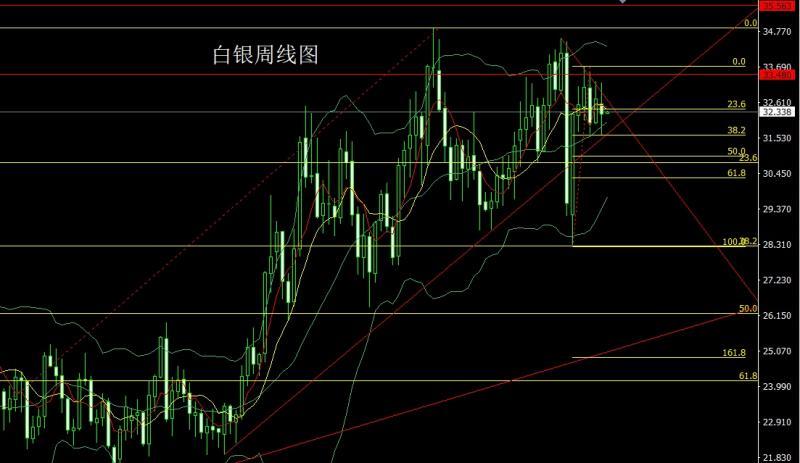 【XM外汇官网】：美债压顶推推避险，金银高开延低多(图2)