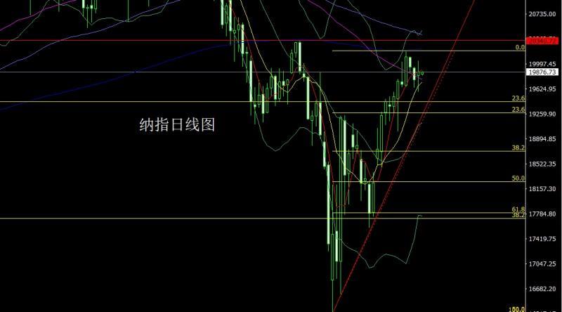 【XM外汇官网】：联储鹰叫抗懂王，金银大阴空后多(图5)