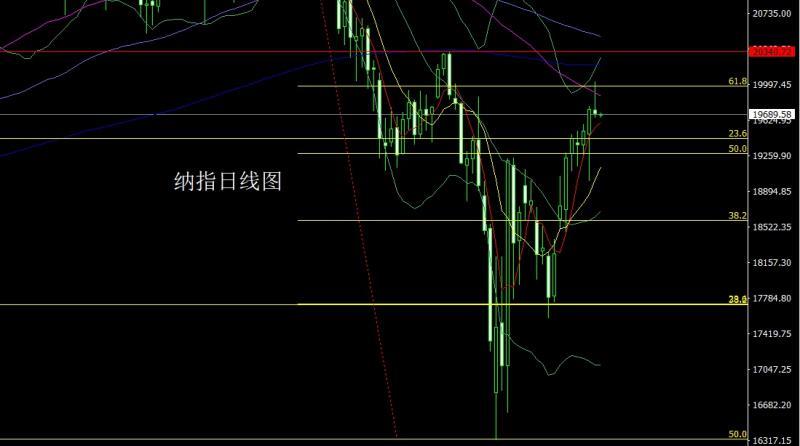 【XM Group】：日线中轨迎非农，金银探底尝试多(图5)