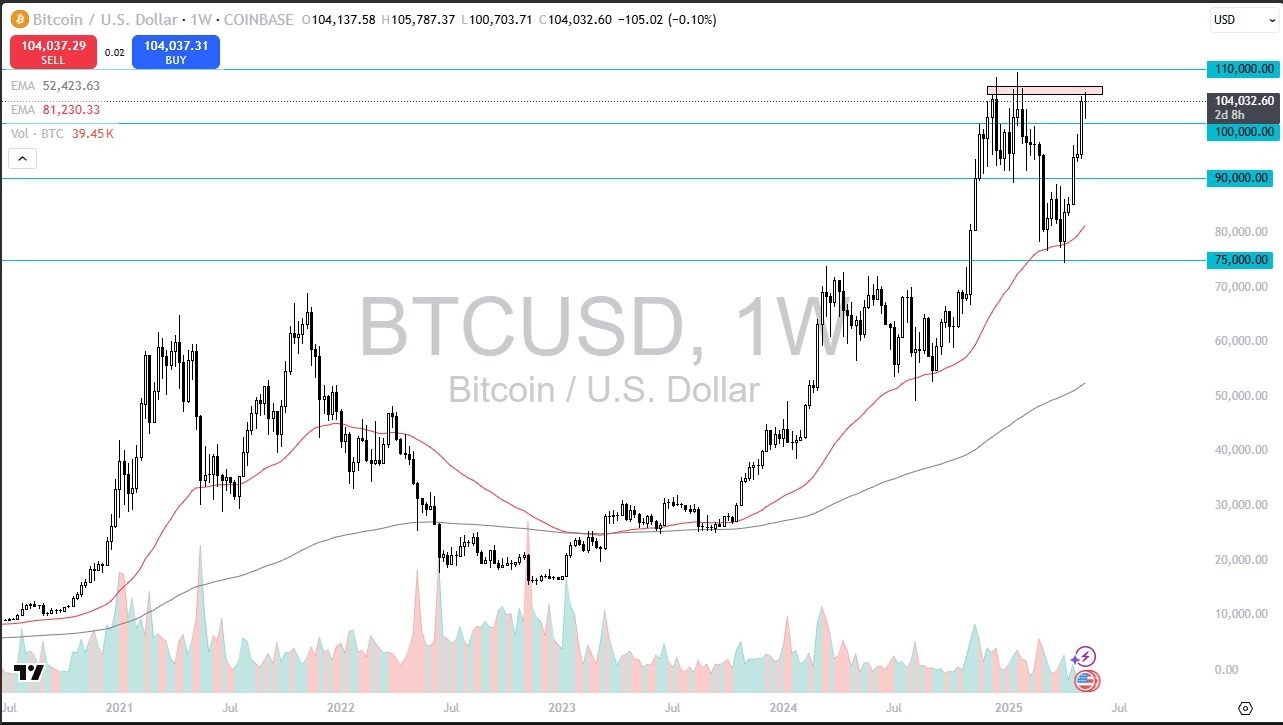 【XM Market Analysis】--Pairs in Focus - DAX, USD/JPY, Gold, Bitcoin, NASDAQ 100, USD/CAD, GBP/USD, EUR/USD(图4)