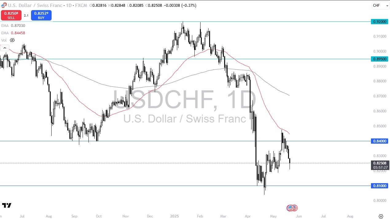 【XM Decision Analysis】--USD/CHF Forecast: US Dollar Continues to Struggle Against the Franc(图1)