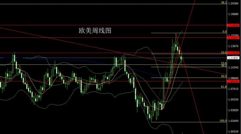 【XM外汇官网】：美债压顶推推避险，金银高开延低多(图3)
