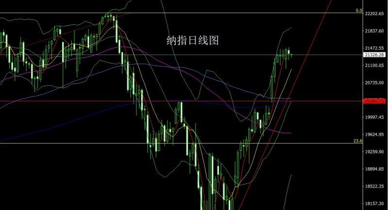 【XM官网】：避险再升推大阳，金银延续做多(图5)