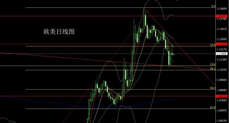 【XM外汇官网】：日线破颈M头，金银回踩延续空(图3)
