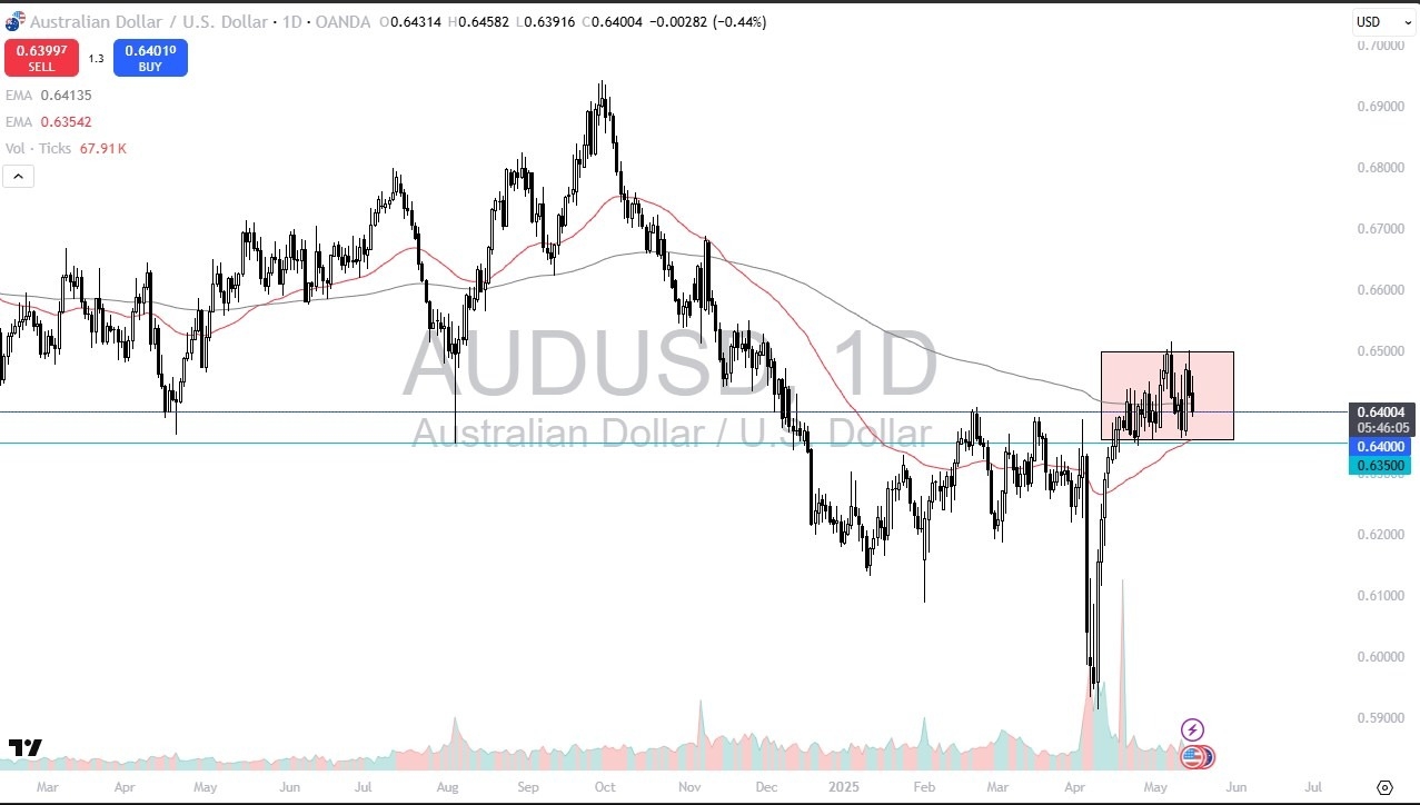 【XM Market Review】--AUD/USD Forecast: Struggles for Direction(图1)