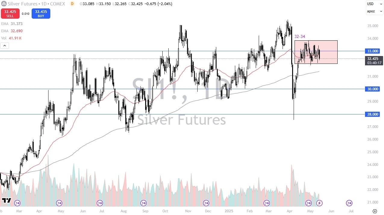 【XM Forex】--Silver Forecast: Volatility Hits Silver(图1)