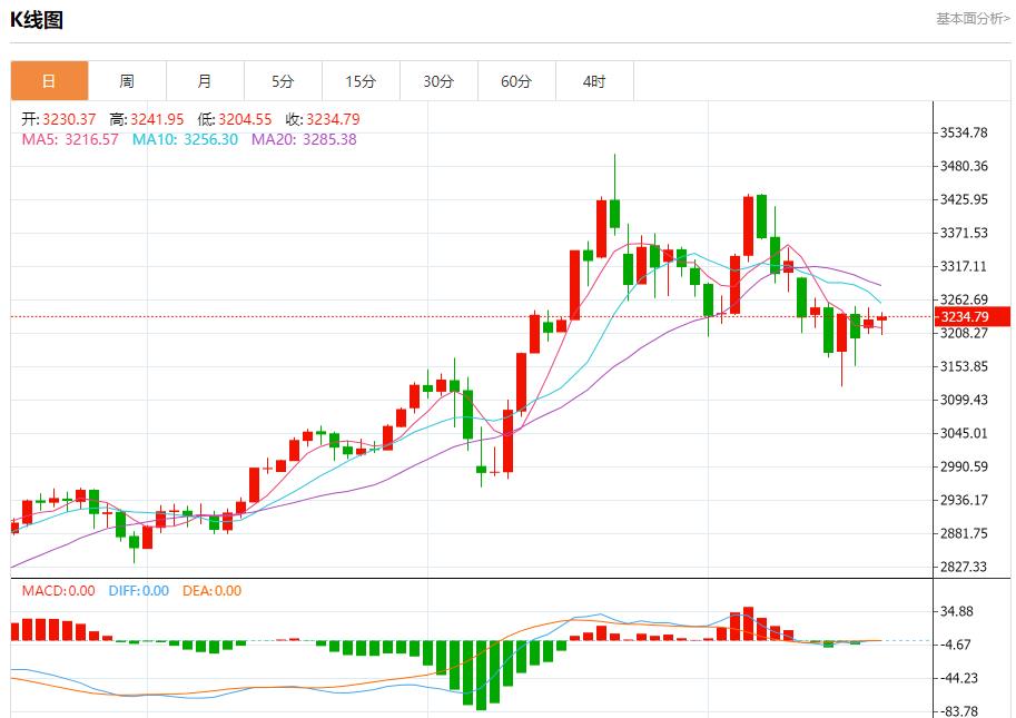【XM外汇】：今日晚间黄金行情分析(图1)