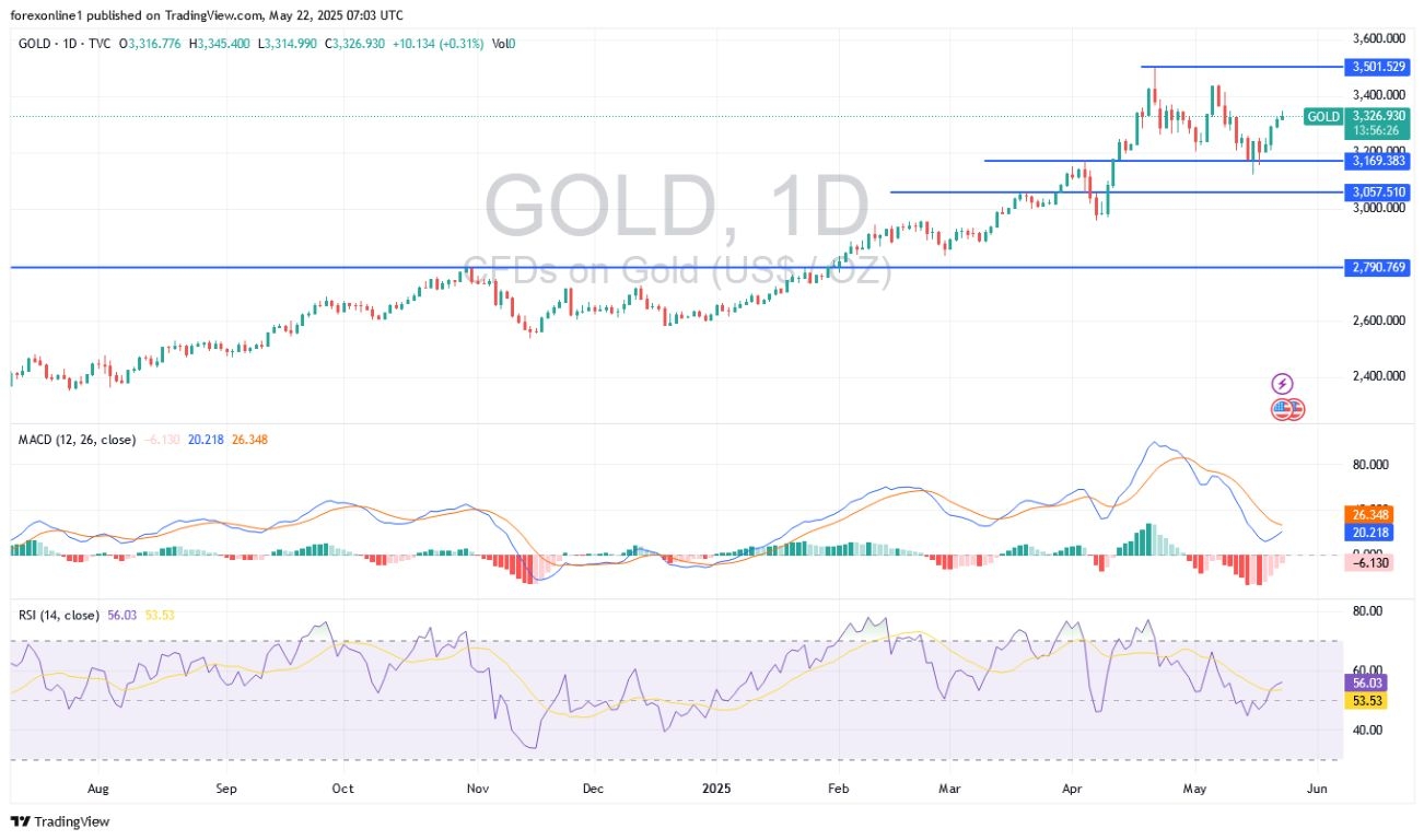 【XM Decision Analysis】--Gold Analysis: Renewed Tensions to Support Further Gains(图1)