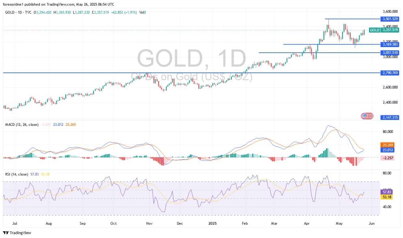 【XM Market Review】--Gold Analysis: Gold Market May Move Towards Higher Peaks(图1)