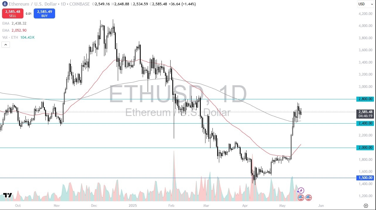 【XM Market Analysis】--ETH/USD Weekly Forecast: Ethereum Continues to Levitate After Big Run Higher(图1)