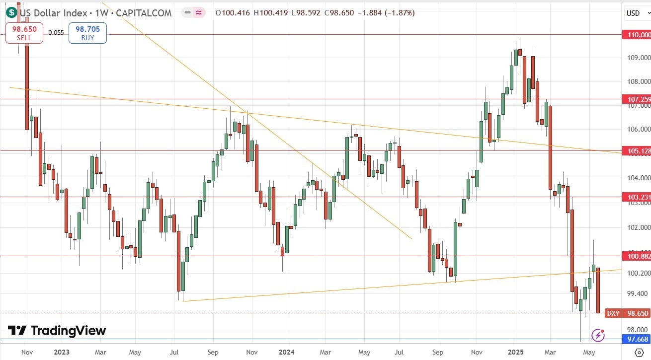 【XM Market Review】--Weekly Forex Forecast – S&P 500 Index, Bitcoin, GBP/USD, USD/ZAR(图3)