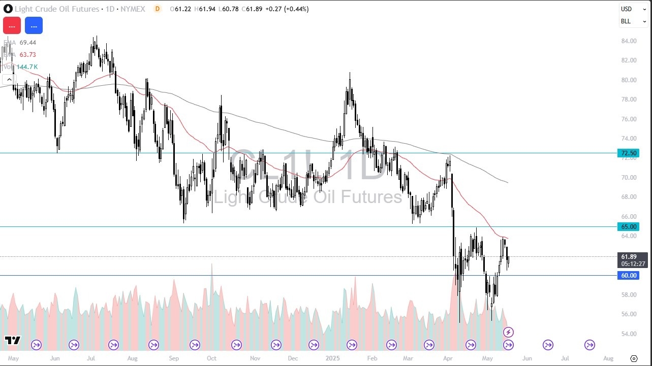 【XM Group】--Crude Oil Forecast: Crude Oil Continues to See Basing Action on Friday(图1)