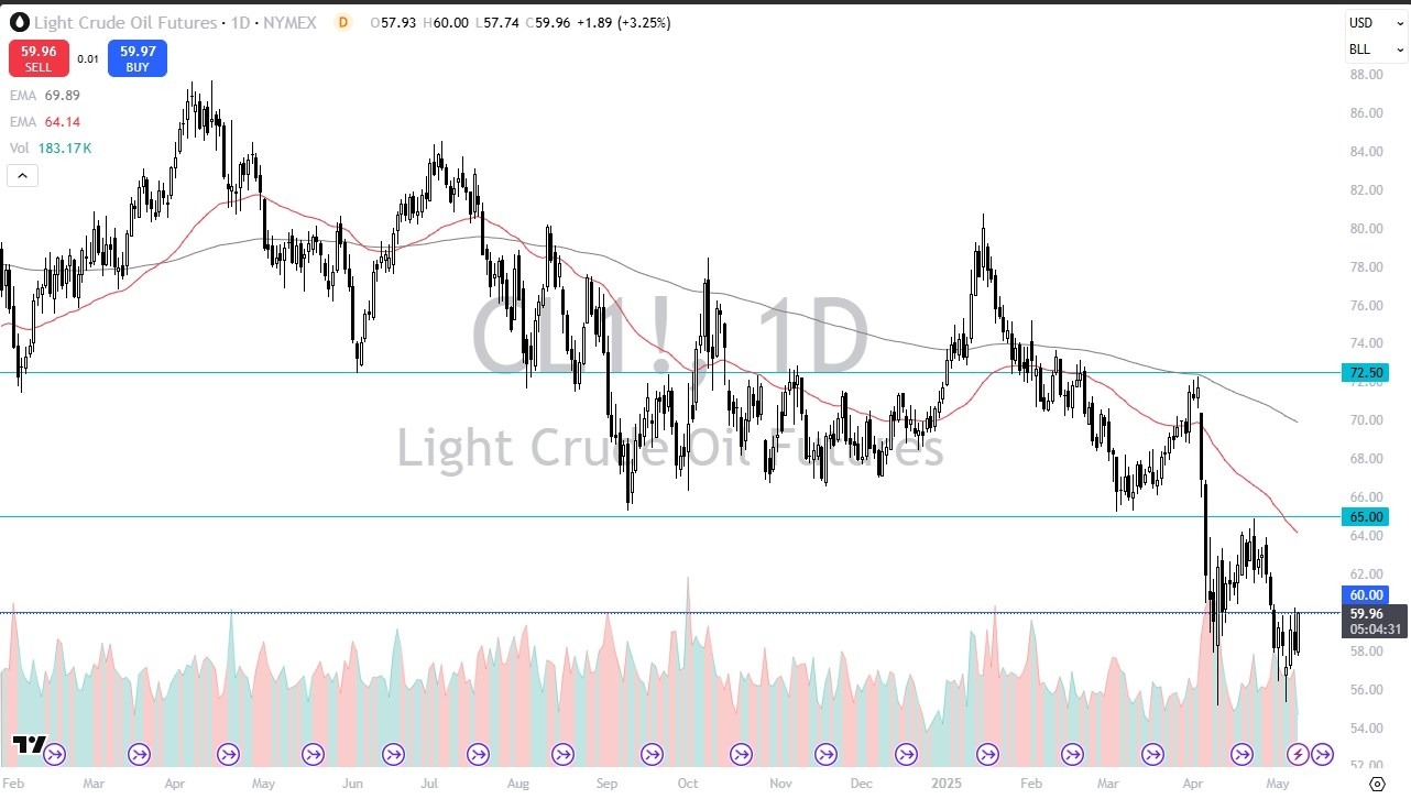 【XM Market Analysis】--Crude Oil Forecast: Rallies After Trump xmbonus.comments(图1)