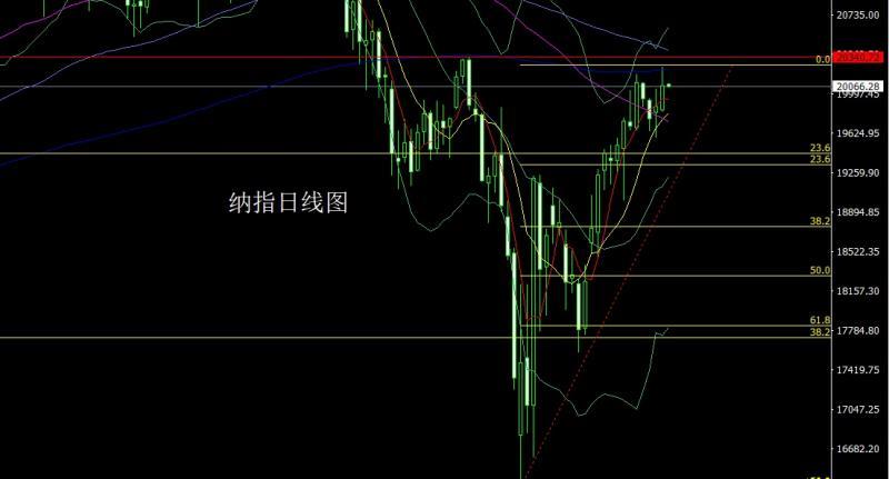 【XM外汇平台】：极限拉扯大阴线，金银超跌做区间(图5)