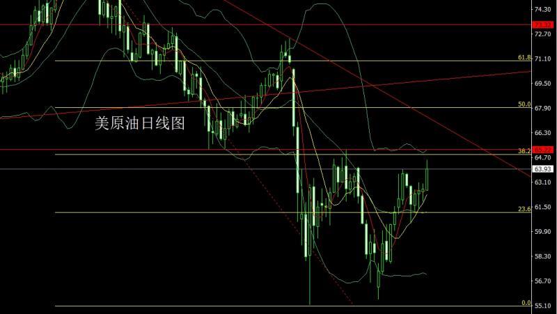 【XM官网】：避险再升推大阳，金银延续做多(图4)