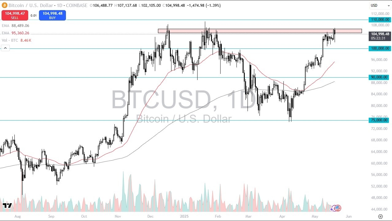 【XM Group】--BTC/USD Forecast: Bitcoin Drops Only to Find Buyers (SIGNAL)(图1)