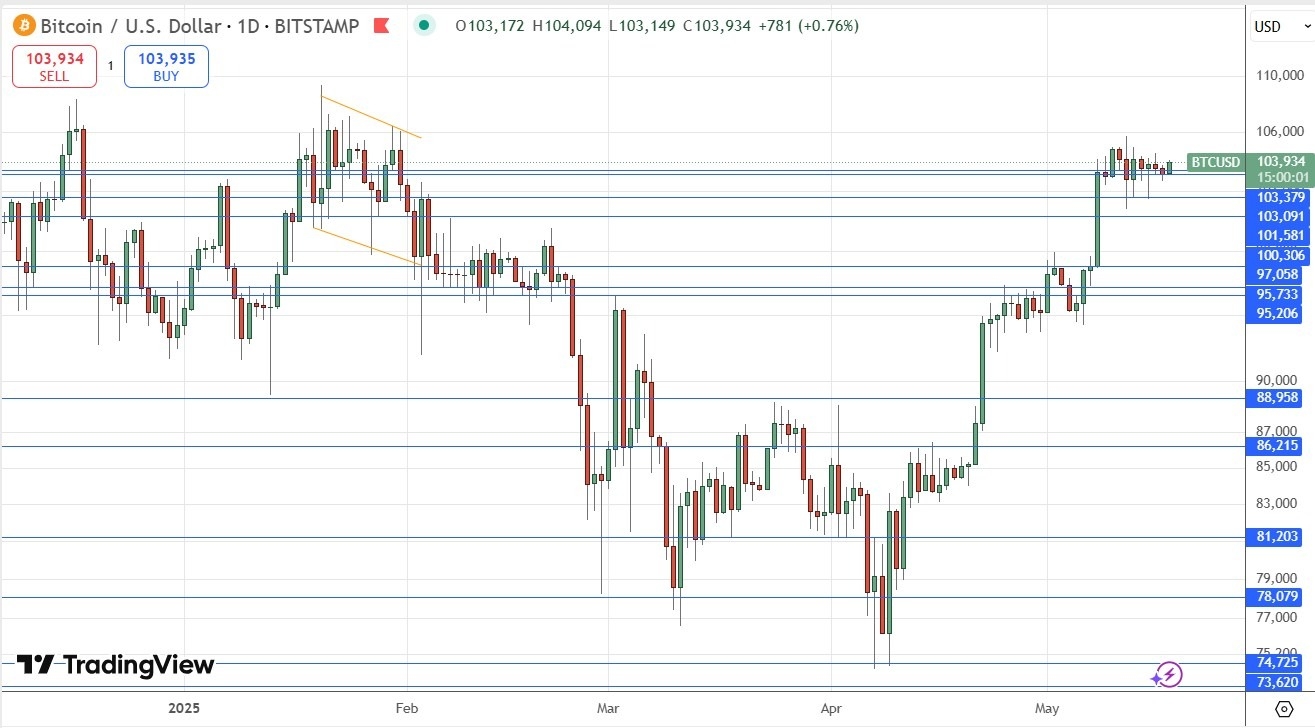 【XM Market Review】--Weekly Forex Forecast –NASDAQ 100 Index, S&P 500 Index, Bitcoin, USD/ZAR(图6)