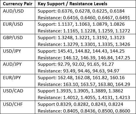【XM Market Review】--Weekly Forex Forecast –NASDAQ 100 Index, S&P 500 Index, Bitcoin, USD/ZAR(图2)