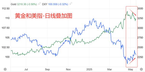 【XM外汇决策分析】：黄金技术性反弹，0.618分位提供支撑(图2)
