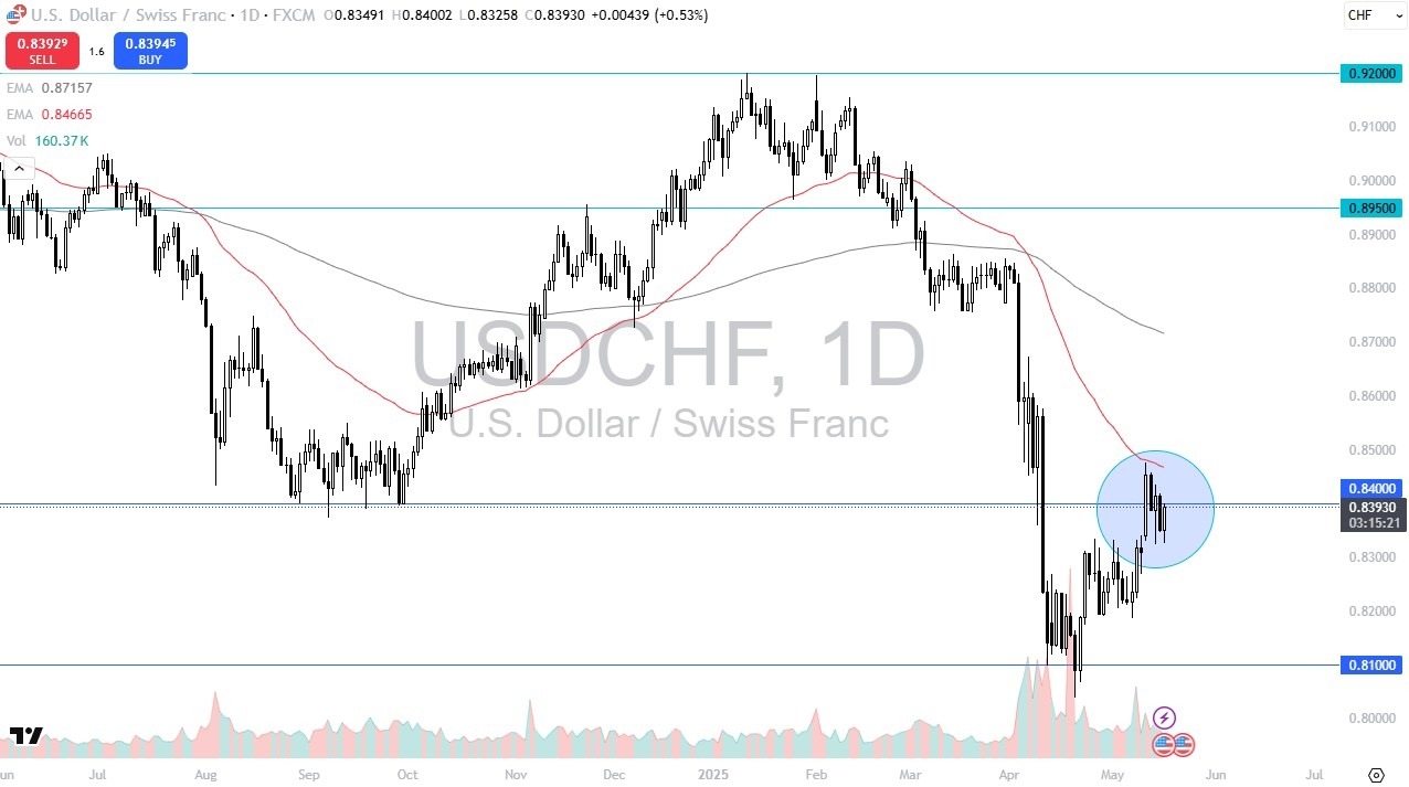 【XM Decision Analysis】--USD/CHF Forecast: US Dollar Rallies on Friday Against Swiss Franc(图1)