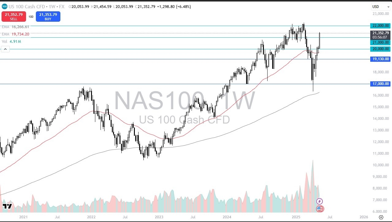 【XM Market Analysis】--Pairs in Focus - DAX, USD/JPY, Gold, Bitcoin, NASDAQ 100, USD/CAD, GBP/USD, EUR/USD(图5)