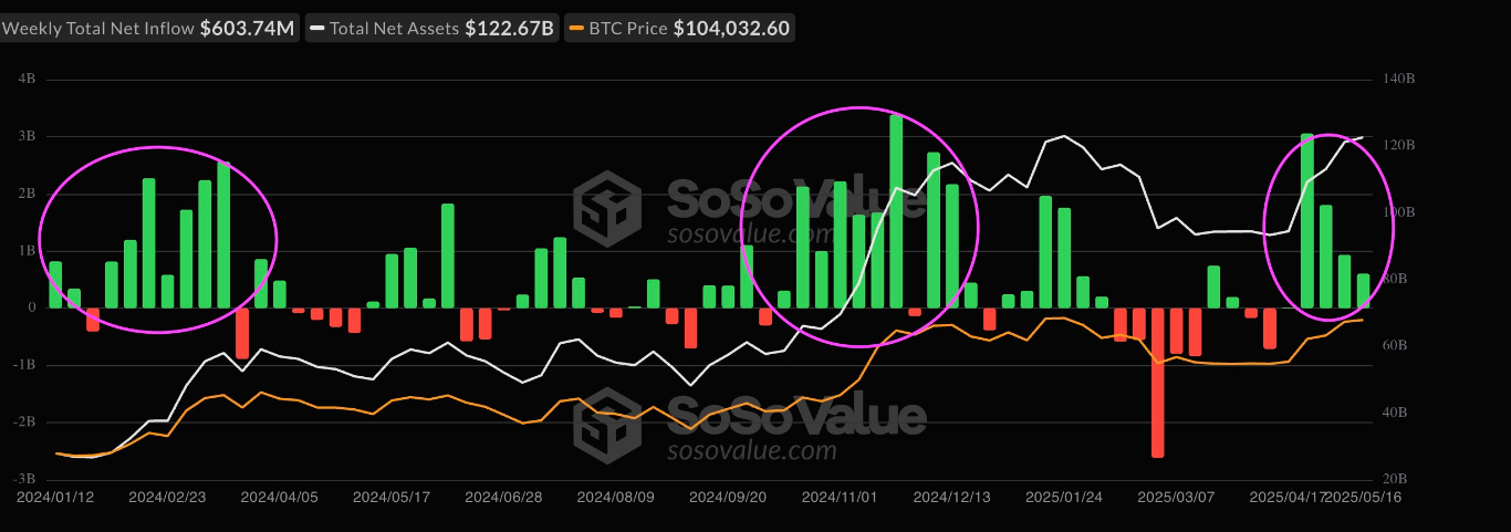【XM Group】--3 Bitcoin Metrics Suggest BTC Might Rally to $180K in 2025(图1)