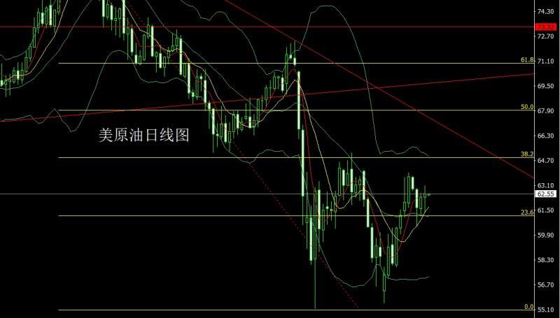 【XM官网】：避险减弱倒锤头，金银延续区间(图4)