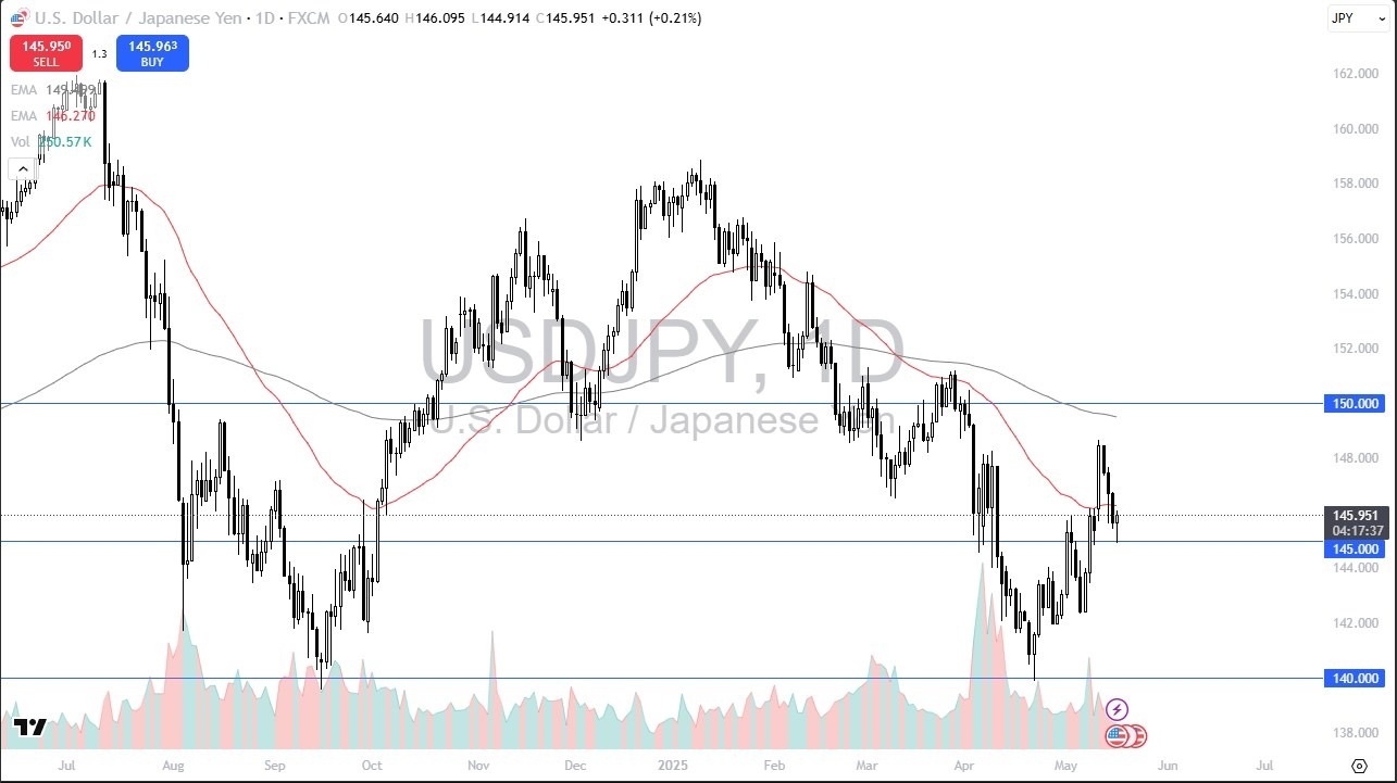 【XM Market Analysis】--Pairs in Focus - DAX, USD/JPY, Gold, Bitcoin, NASDAQ 100, USD/CAD, GBP/USD, EUR/USD(图2)