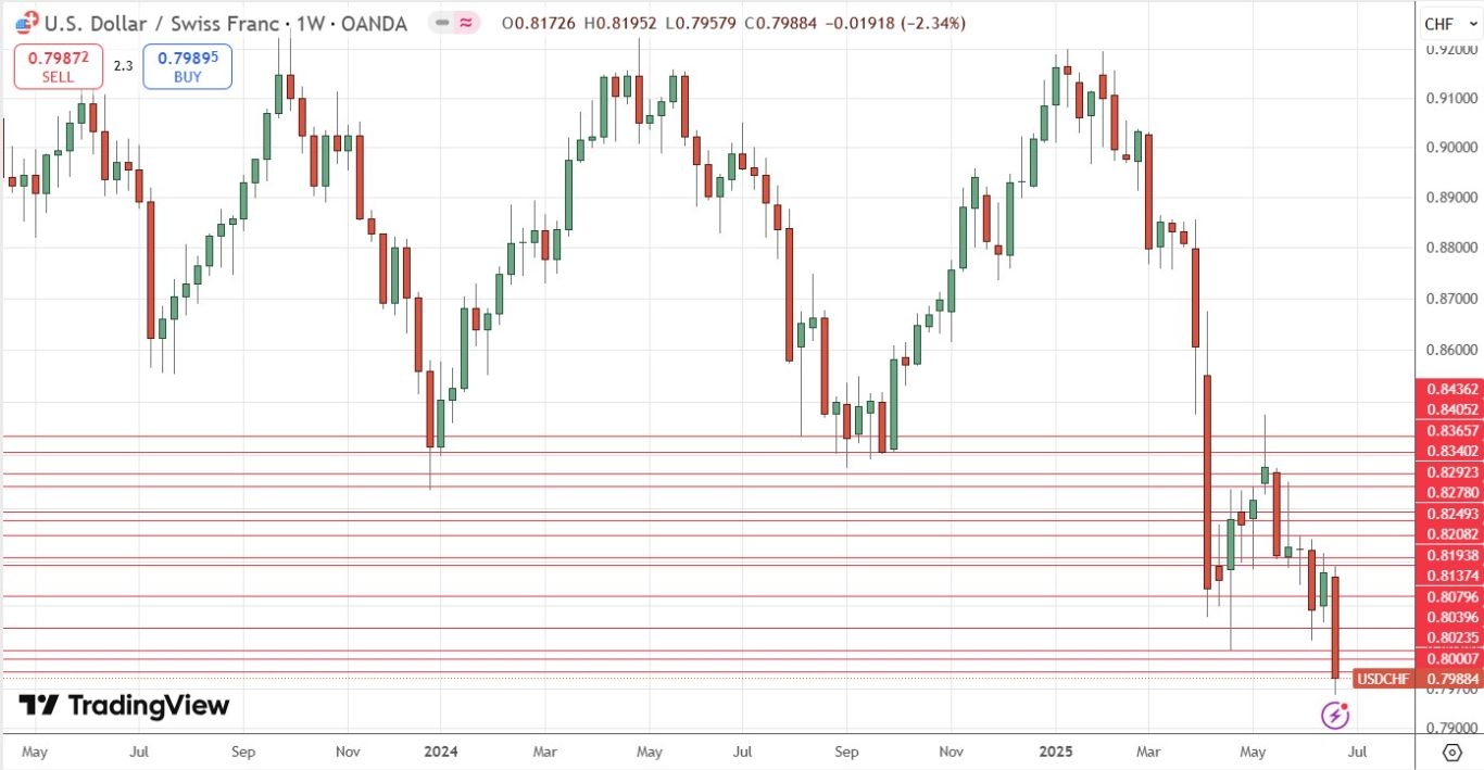 【XM Market Review】--Weekly Forex Forecast – NASDAQ 100 Index, NVIDIA, S&P 500 Index, USD/CHF, EUR/USD, GBP/USD, Silver(图8)