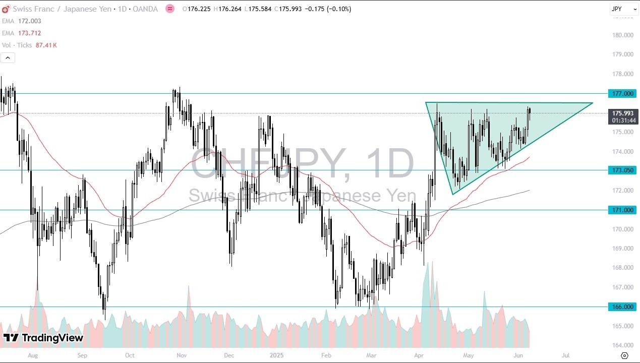【XM Group】--CHF/JPY Forex Signal: Threatening the Yen(图1)