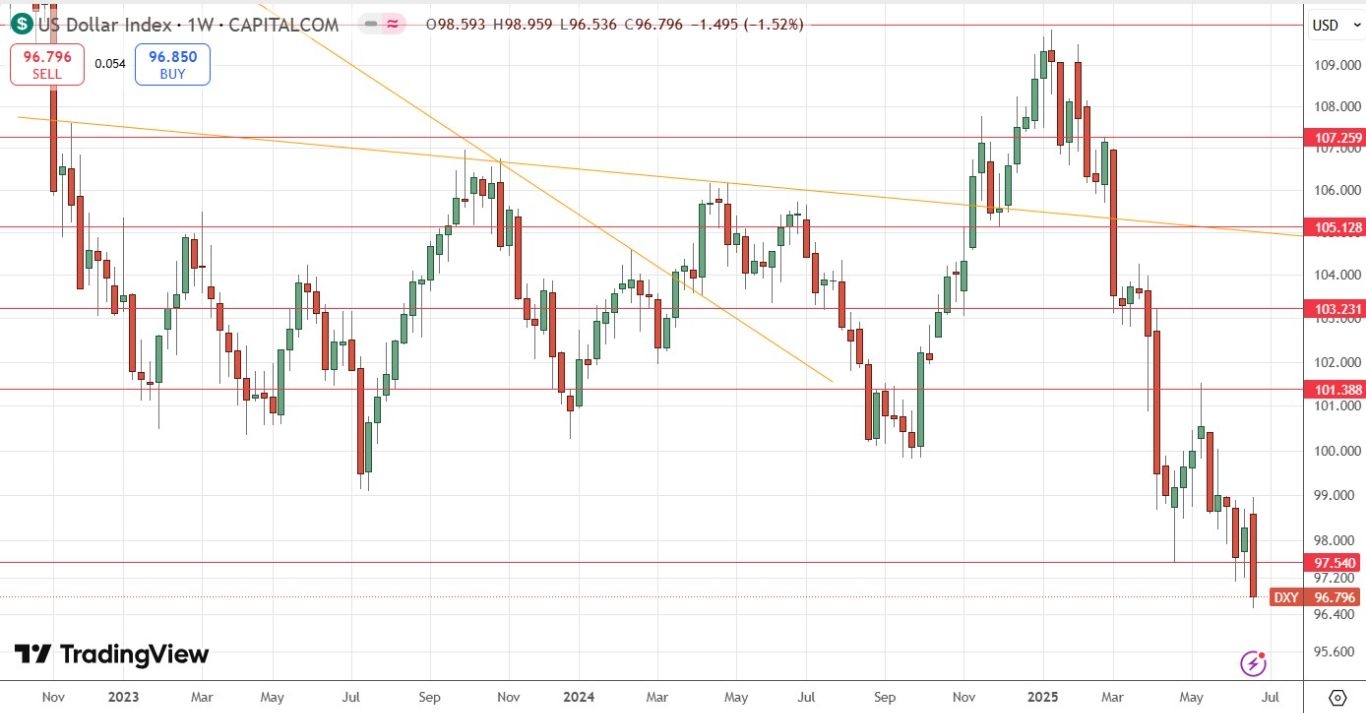【XM Market Review】--Weekly Forex Forecast – NASDAQ 100 Index, NVIDIA, S&P 500 Index, USD/CHF, EUR/USD, GBP/USD, Silver(图4)