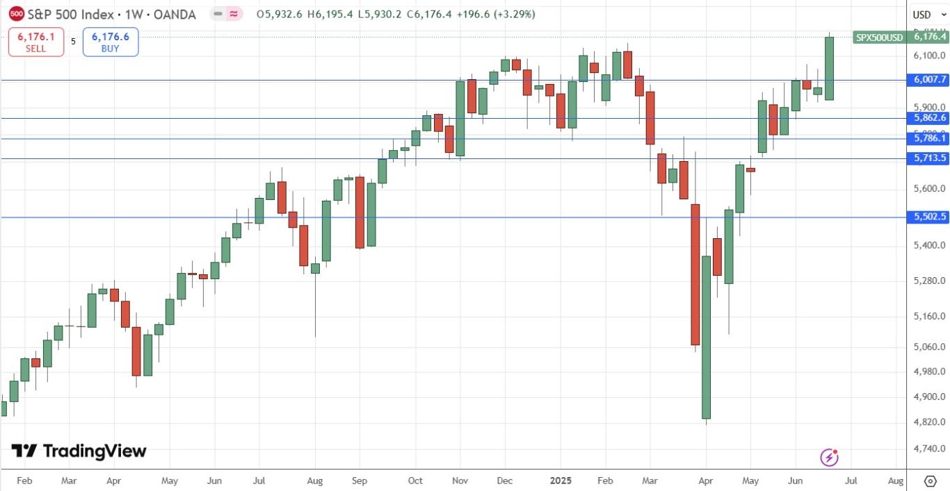 【XM Market Review】--Weekly Forex Forecast – NASDAQ 100 Index, NVIDIA, S&P 500 Index, USD/CHF, EUR/USD, GBP/USD, Silver(图7)