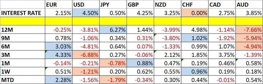 【XM Market Review】--Weekly Forex Forecast – NASDAQ 100 Index, NVIDIA, S&P 500 Index, USD/CHF, EUR/USD, GBP/USD, Silver(图1)