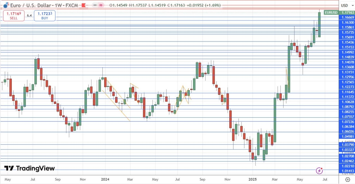 【XM Market Review】--Weekly Forex Forecast – NASDAQ 100 Index, NVIDIA, S&P 500 Index, USD/CHF, EUR/USD, GBP/USD, Silver(图9)