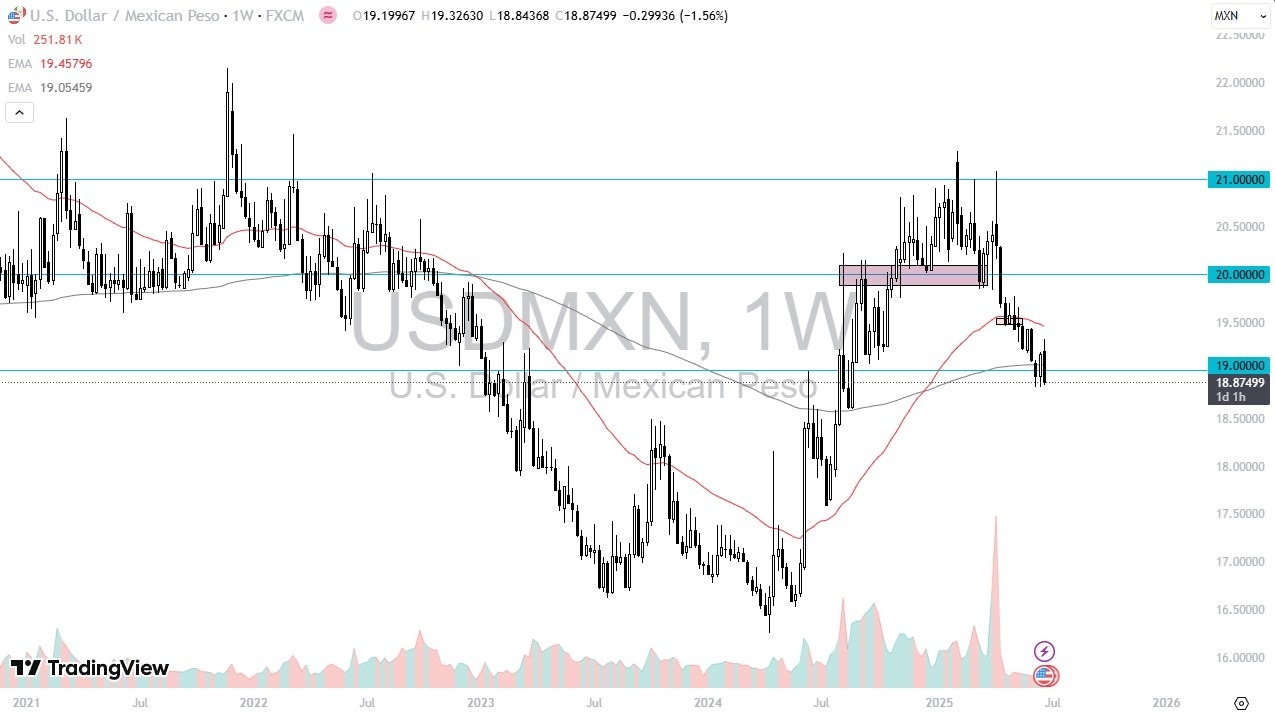 【XM Market Review】--USD/MXN Monthly Forecast: July 2025(图1)