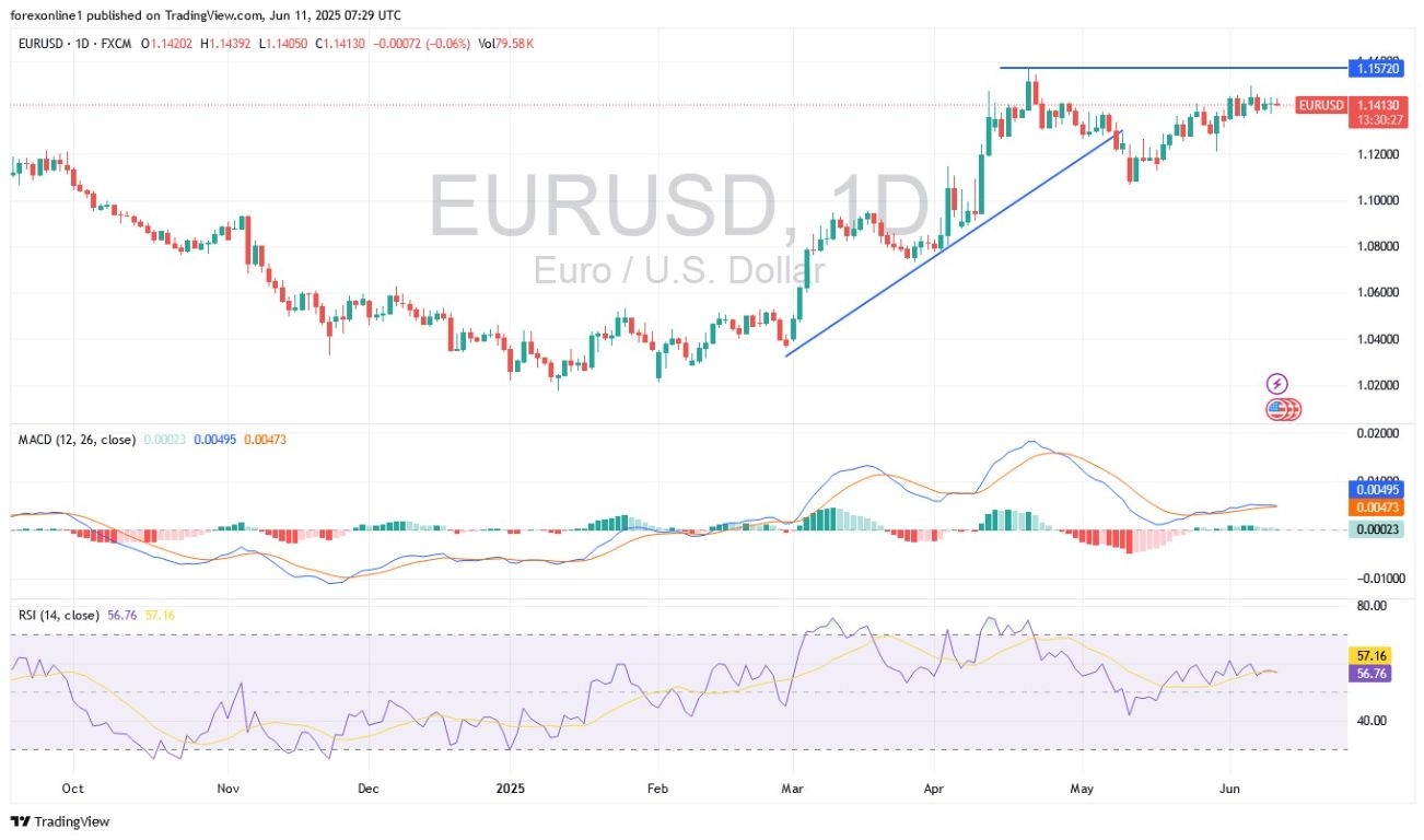 【XM Market Review】--EUR/USD Analysis: Cautious Stability Ahead of US Inflation Figures(图1)
