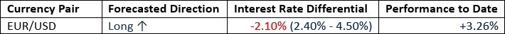 【XM Market Review】--Weekly Forex Forecast – NASDAQ 100 Index, NVIDIA, S&P 500 Index, USD/CHF, EUR/USD, GBP/USD, Silver(图2)