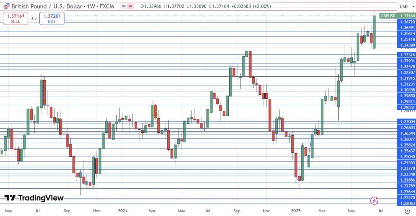 【XM Market Review】--Weekly Forex Forecast – NASDAQ 100 Index, NVIDIA, S&P 500 Index, USD/CHF, EUR/USD, GBP/USD, Silver(图10)