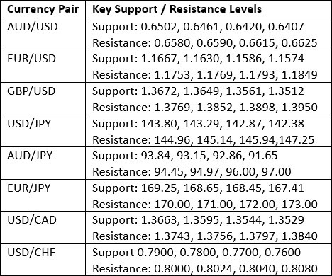 【XM Market Review】--Weekly Forex Forecast – NASDAQ 100 Index, NVIDIA, S&P 500 Index, USD/CHF, EUR/USD, GBP/USD, Silver(图3)