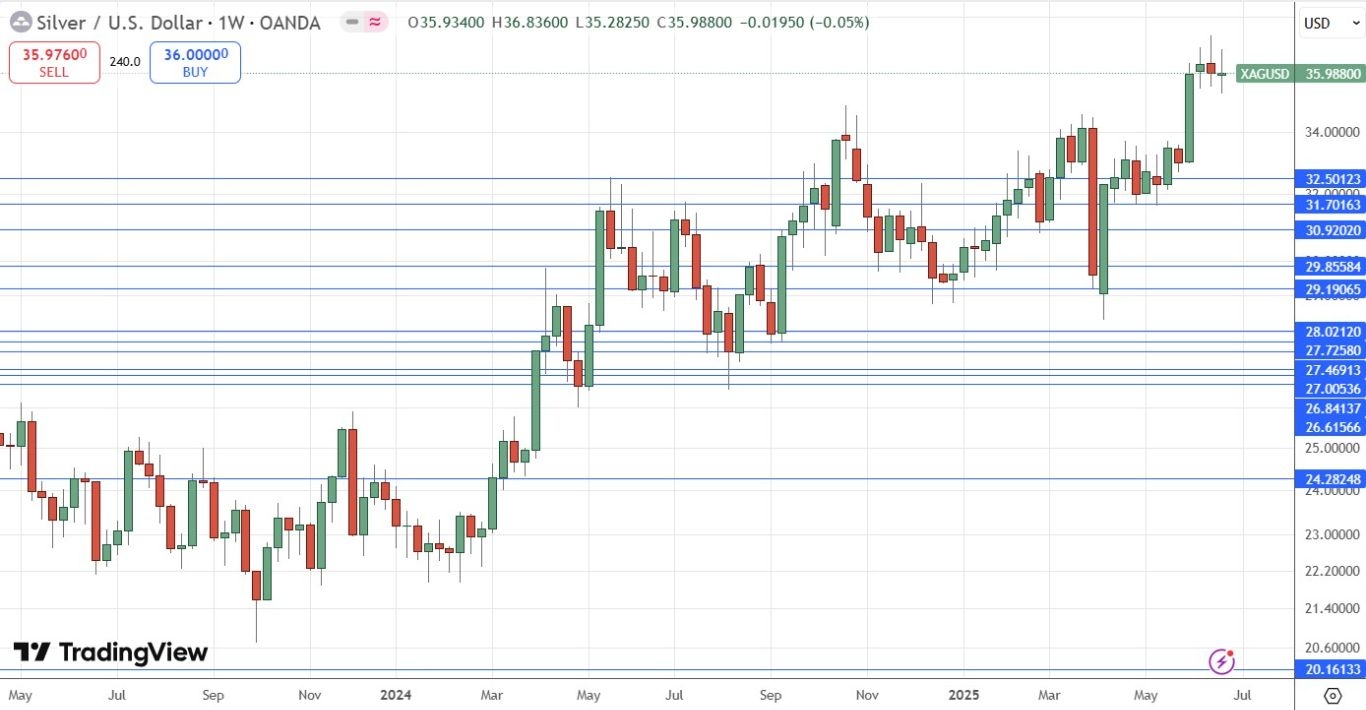 【XM Market Review】--Weekly Forex Forecast – NASDAQ 100 Index, NVIDIA, S&P 500 Index, USD/CHF, EUR/USD, GBP/USD, Silver(图11)
