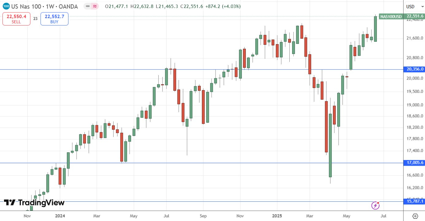 【XM Market Review】--Weekly Forex Forecast – NASDAQ 100 Index, NVIDIA, S&P 500 Index, USD/CHF, EUR/USD, GBP/USD, Silver(图5)