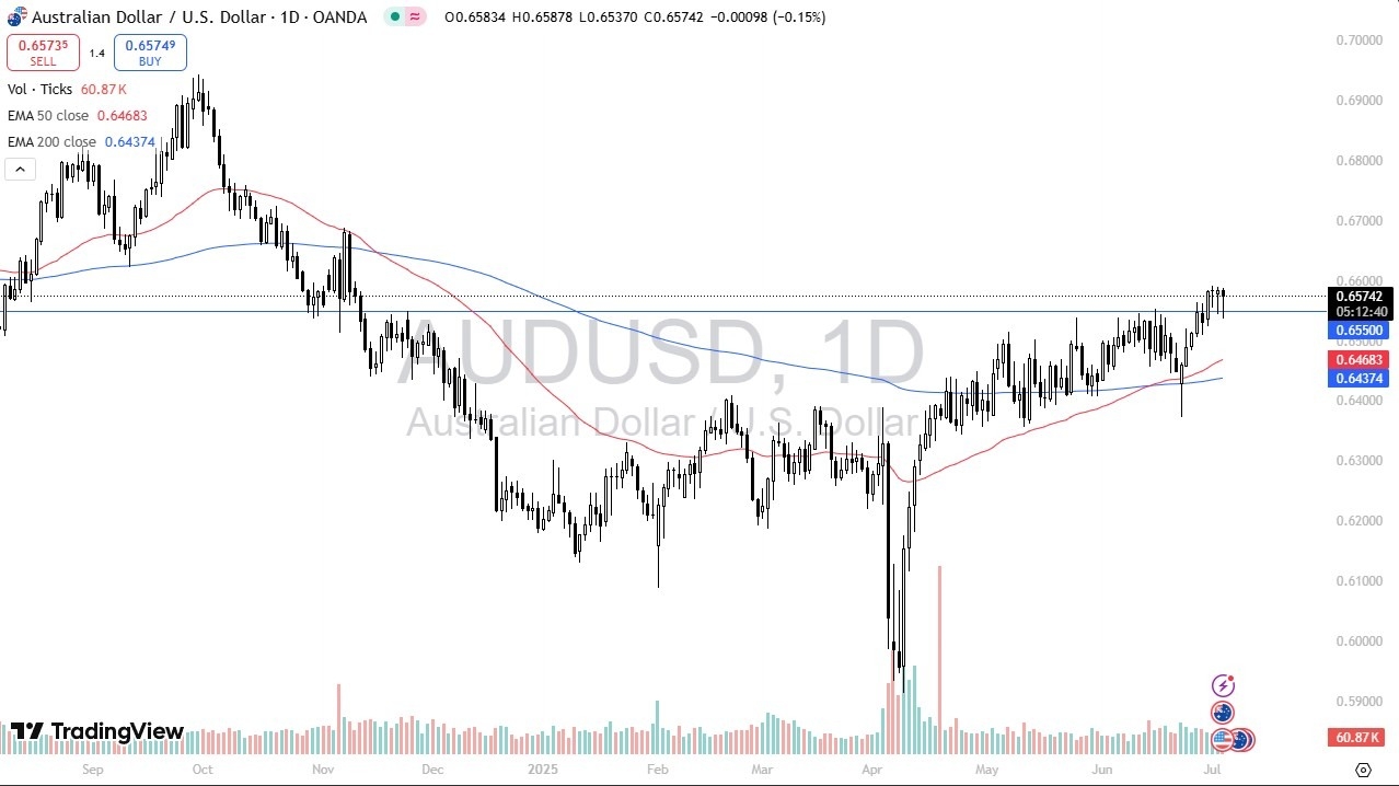 【XM Decision Analysis】--AUD/USD Forecast: Rebounds After NFP-Driven Drop(图1)