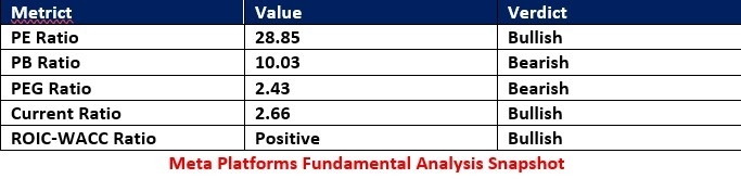 【XM Forex】--Meta Platforms (META) Stock Signal: Will the AI Hiring Spree Pay Off?(图1)