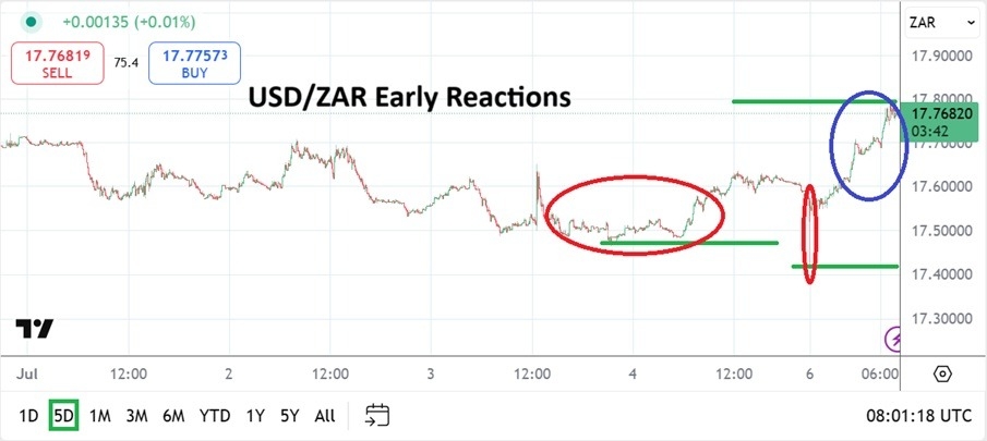 【XM Market Analysis】--USD/ZAR Analysis: Early Volatility with Additional Reactions to xmbonus.come(图1)