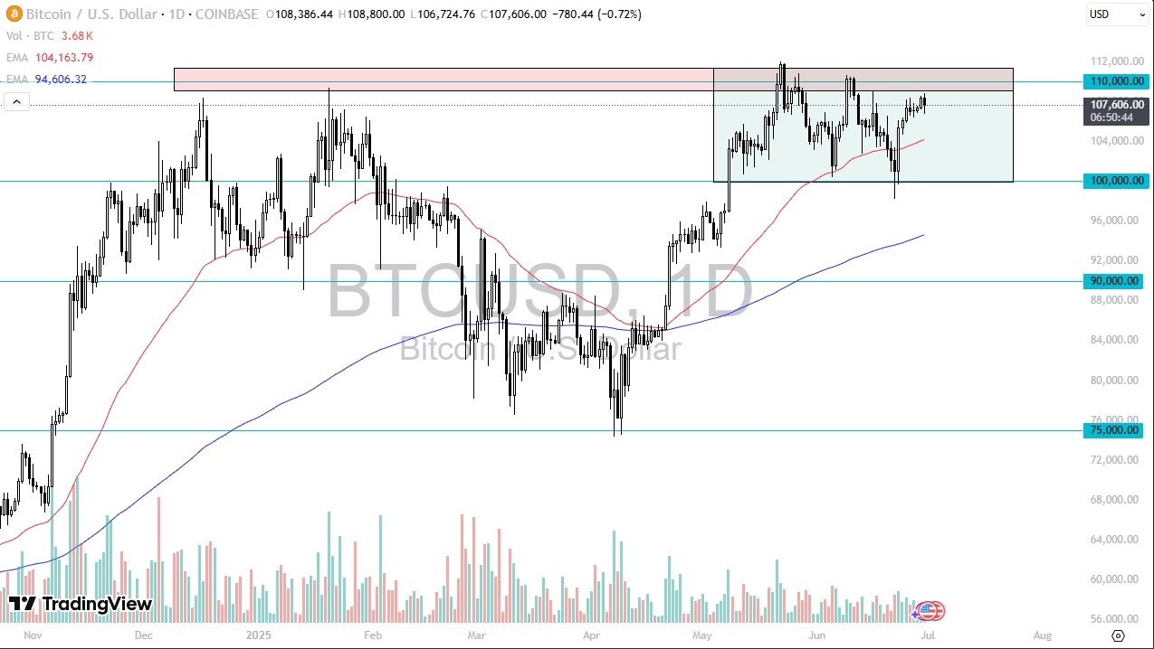 【XM Forex】--BTC/USD Forecast: Trading its Range(图1)