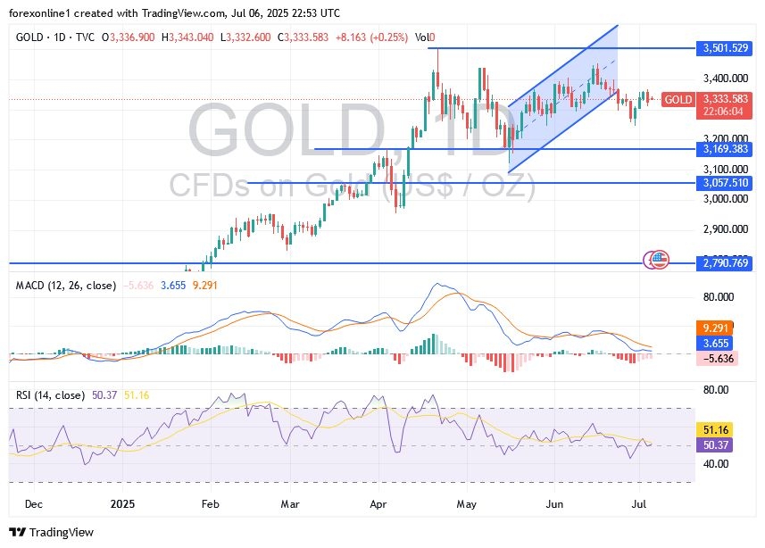 【XM Market Review】--Gold Price Analysis: Will Gold Prices Fall in the xmbonus.coming Days?(图1)